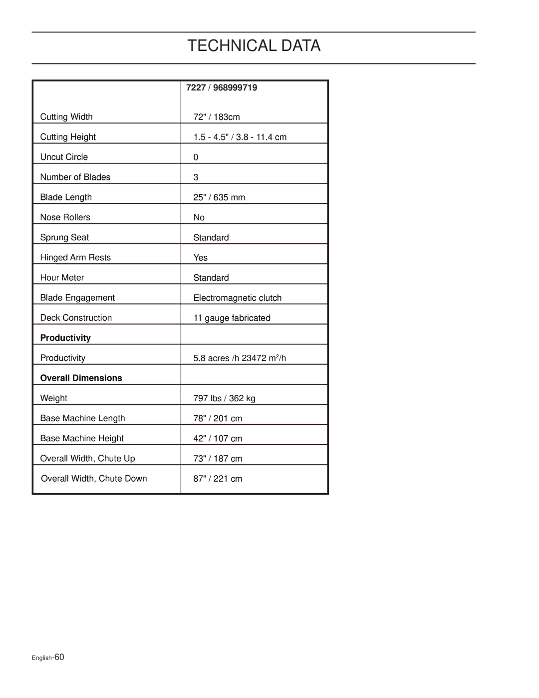 Dixon RAM XS5025BF / 968999725, RAM XS7227 / 968999724, RAM XS6025 / 968999723, RAM XS6025BF / 968999726 manual 