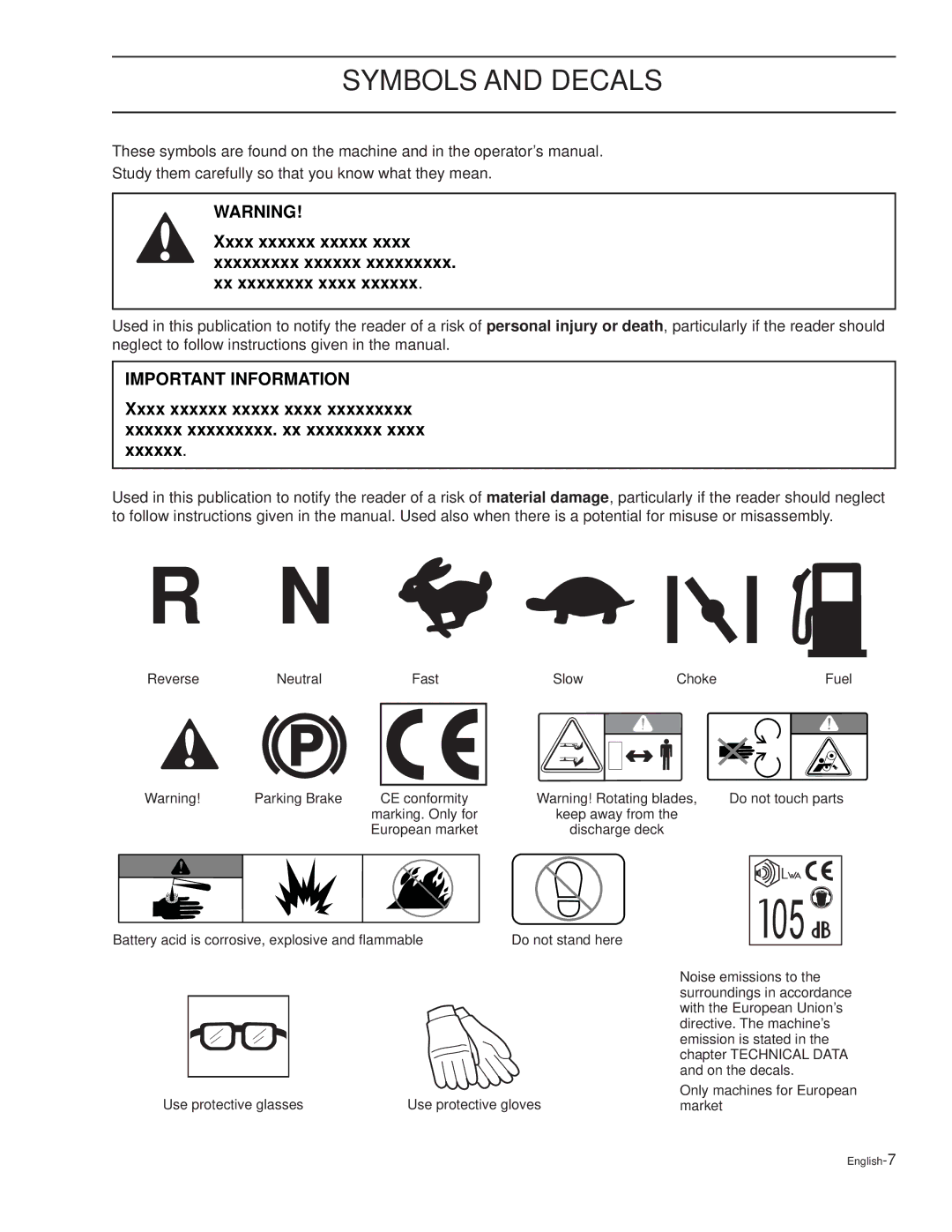 Dixon RAM XS6025 / 968999723, RAM XS5025BF / 968999725, RAM XS7227 / 968999724 Symbols and Decals, Important Information 