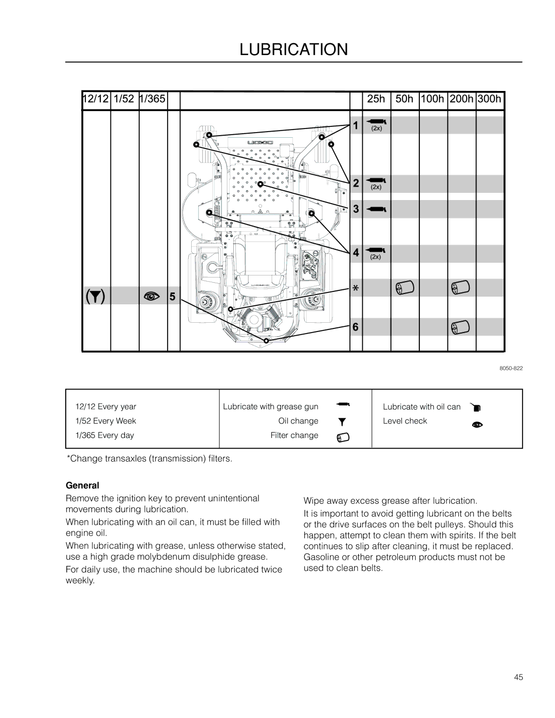 Dixon 966057501, SE 5225 KOH CE manual Lubrication, General 