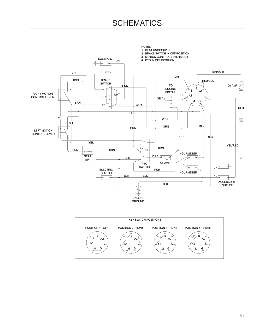 Dixon 966057501, SE 5225 KOH CE manual Schematics 