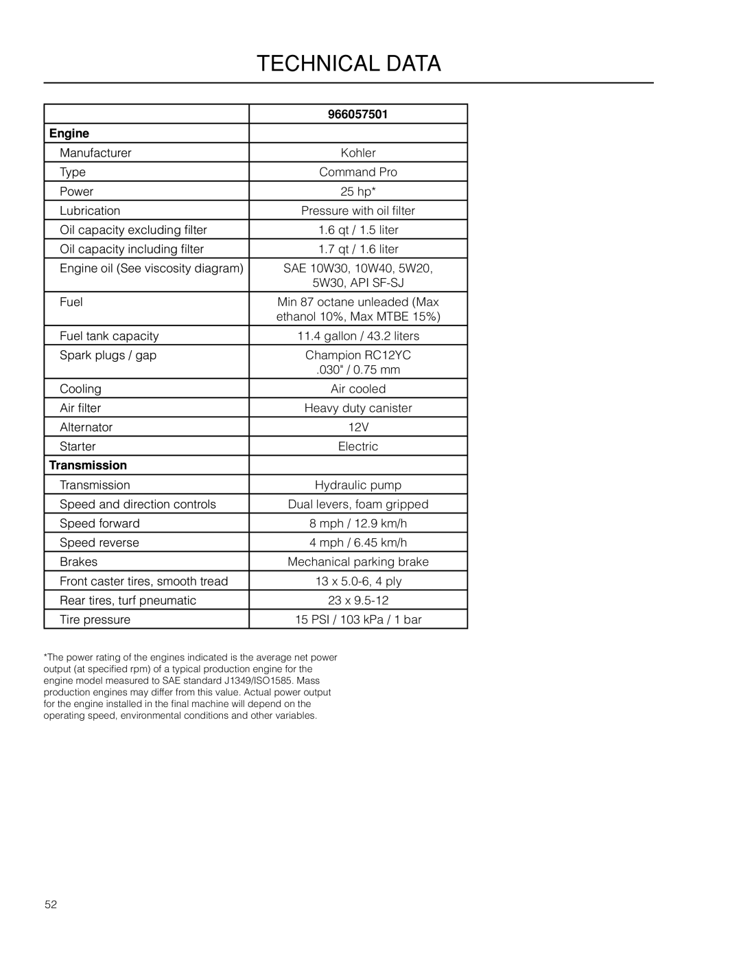 Dixon SE 5225 KOH CE, 966057501 manual Technical Data, Engine, Transmission 