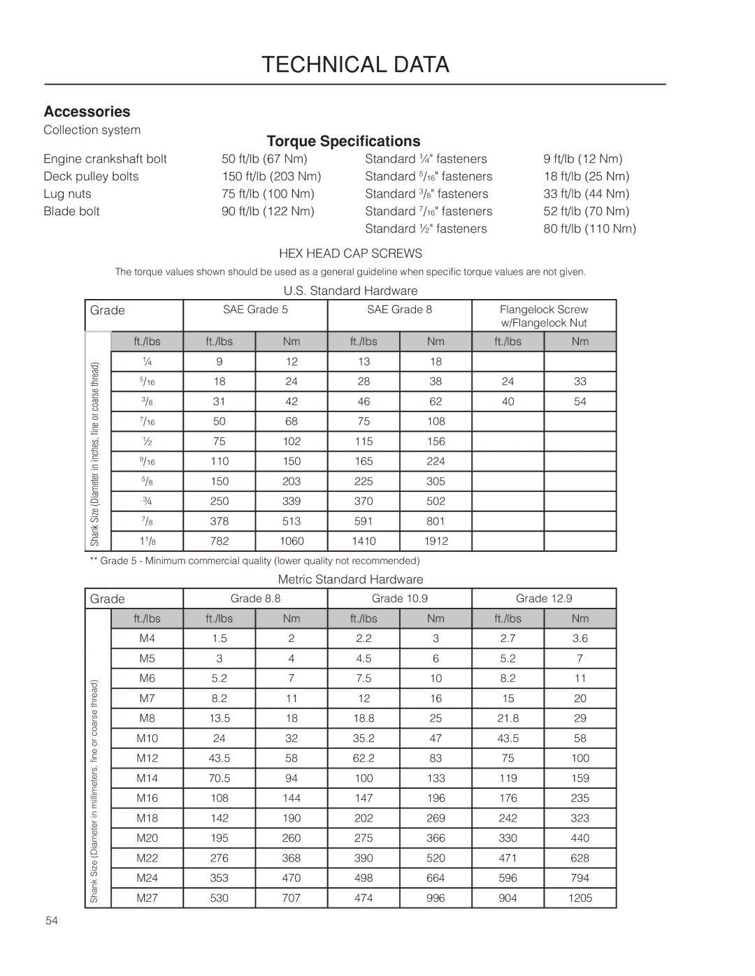 Dixon SE 5225 KOH CE, 966057501 manual Accessories, Torque Specifications 