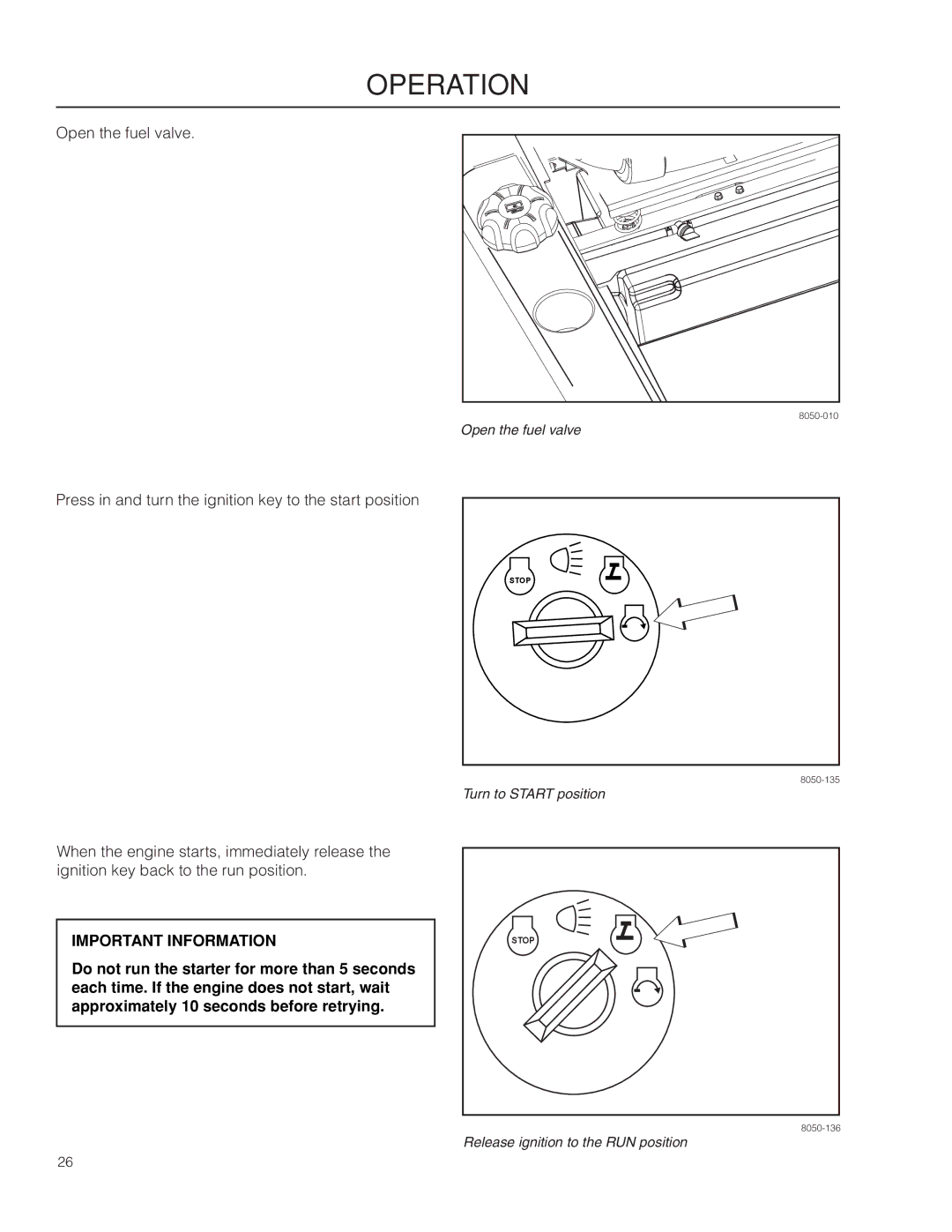 Dixon 966043101, SPDZTR 30 BF, 966064401 manual Open the fuel valve 