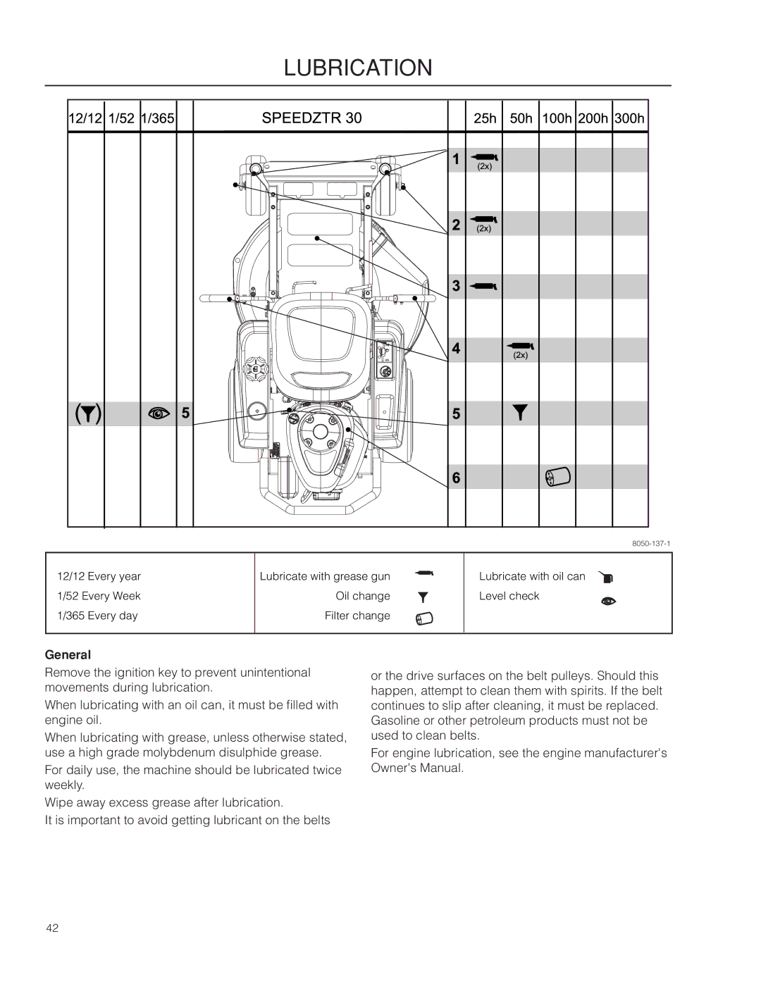 Dixon 966043101, SPDZTR 30 BF, 966064401 manual Lubrication, General 