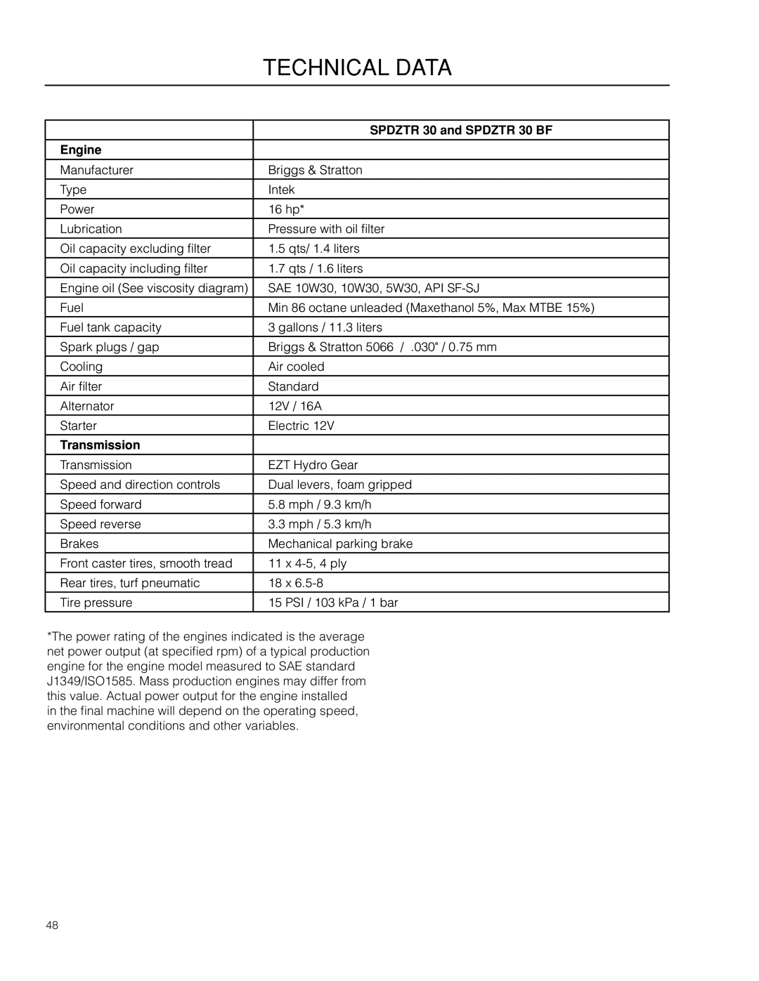 Dixon SPDZTR 30 BF, 966043101, 966064401 manual Technical Data, Spdztr 30 and Spdztr 30 BF, Engine, Transmission 