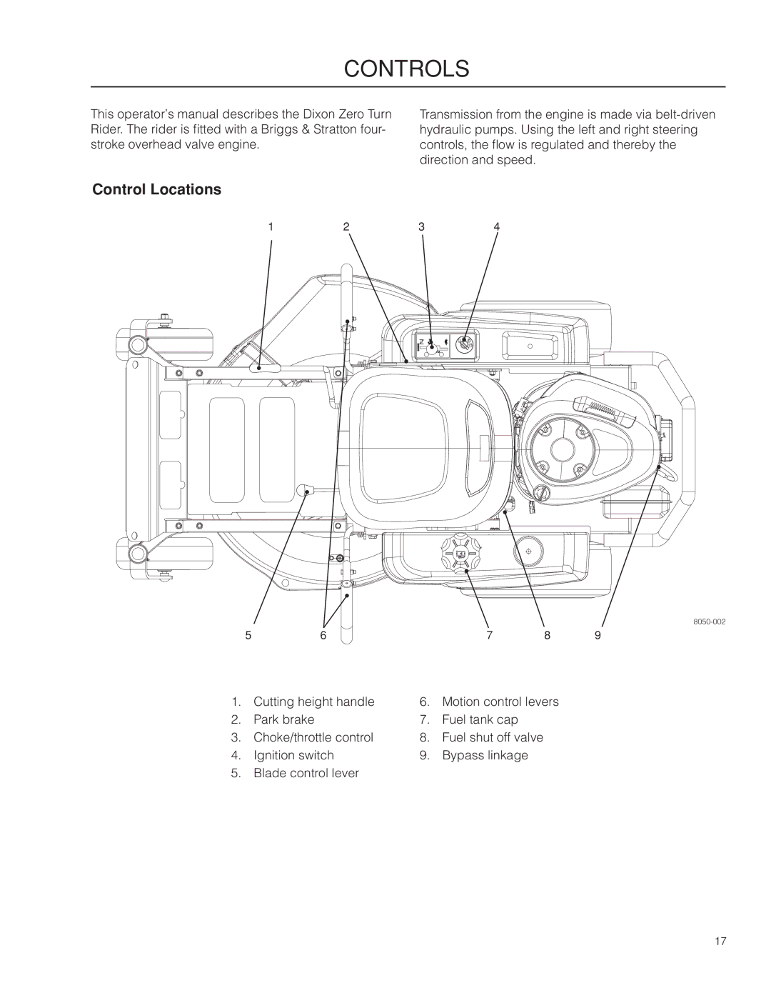 Dixon 115312327R1, SPDZTR 30 CA, 966504101 manual Controls, Control Locations 