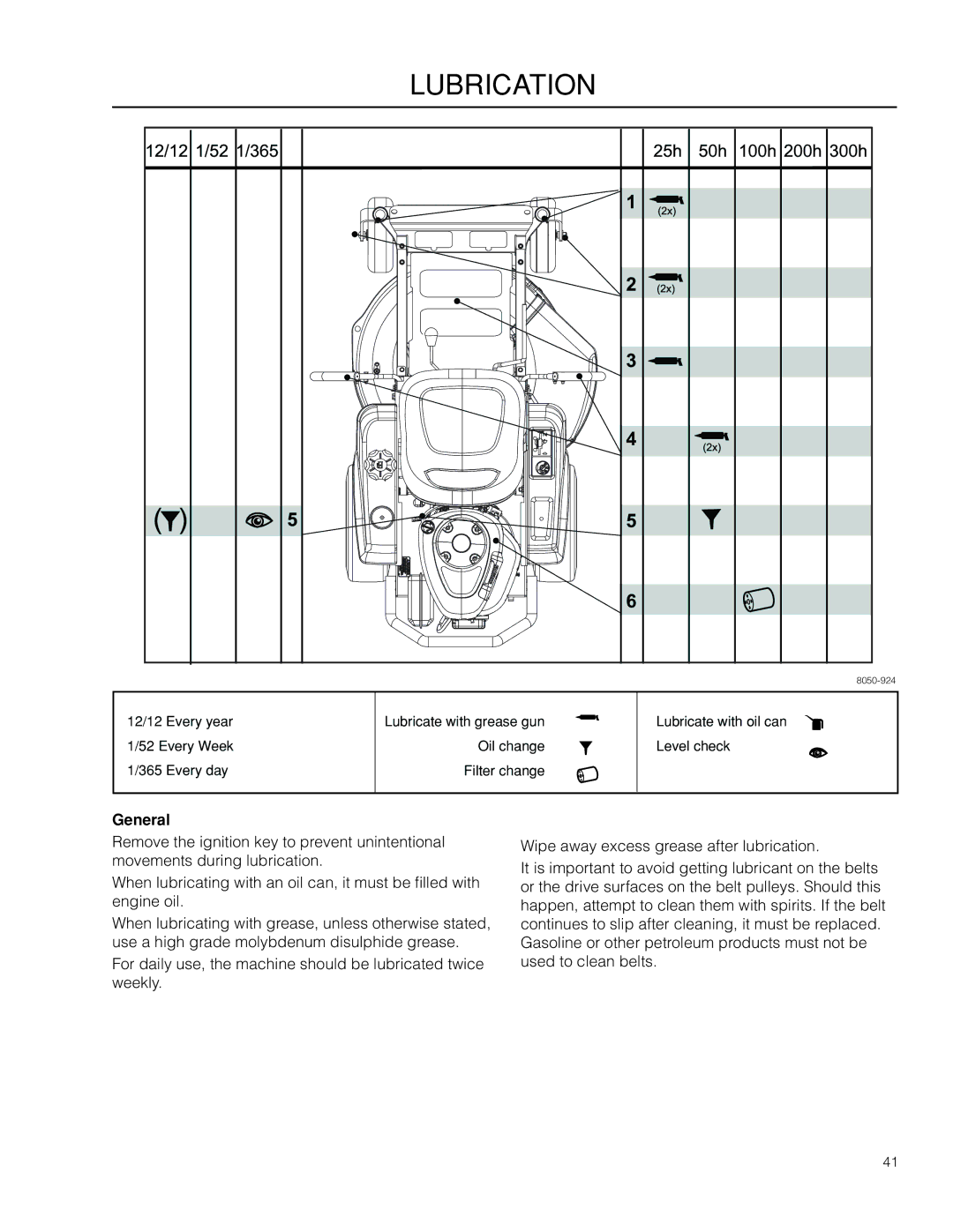 Dixon 115312327R1, SPDZTR 30 CA, 966504101 manual Lubrication, General 