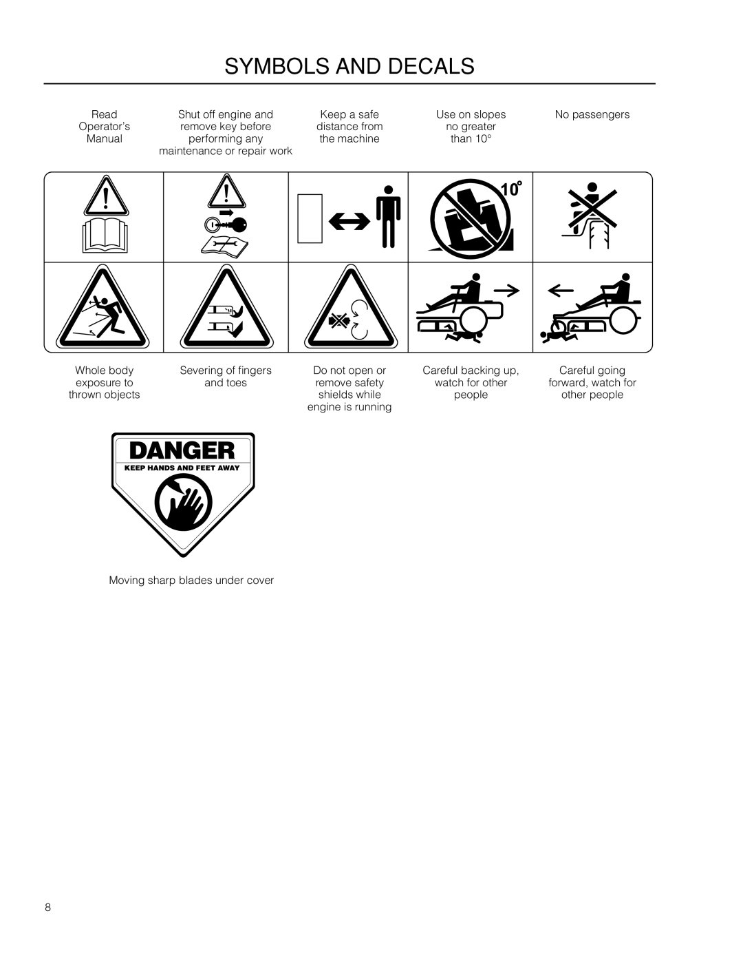 Dixon 115 338927R1 symbols and decals, remove key before, performing any, Whole body, Careful backing up, remove safety 