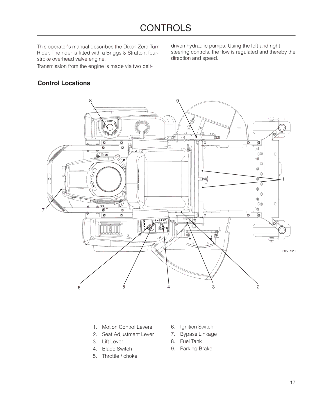 Dixon 966503601, SZ4619 CA manual Controls, Control Locations 