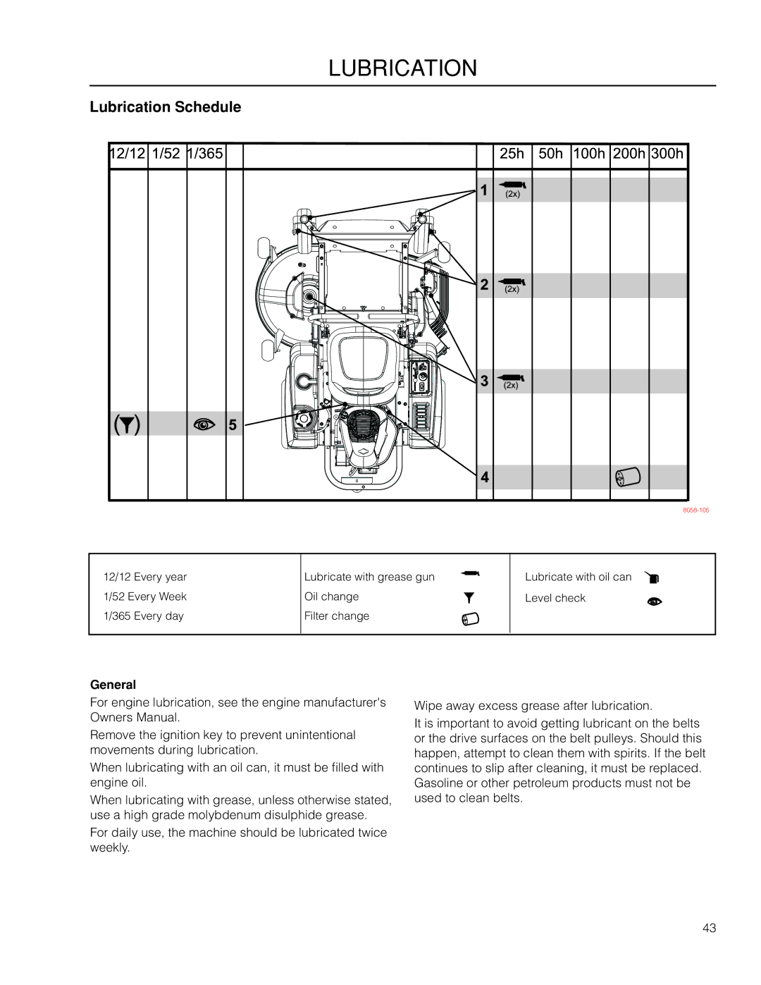 Dixon 966503601, SZ4619 CA manual Lubrication Schedule, General 