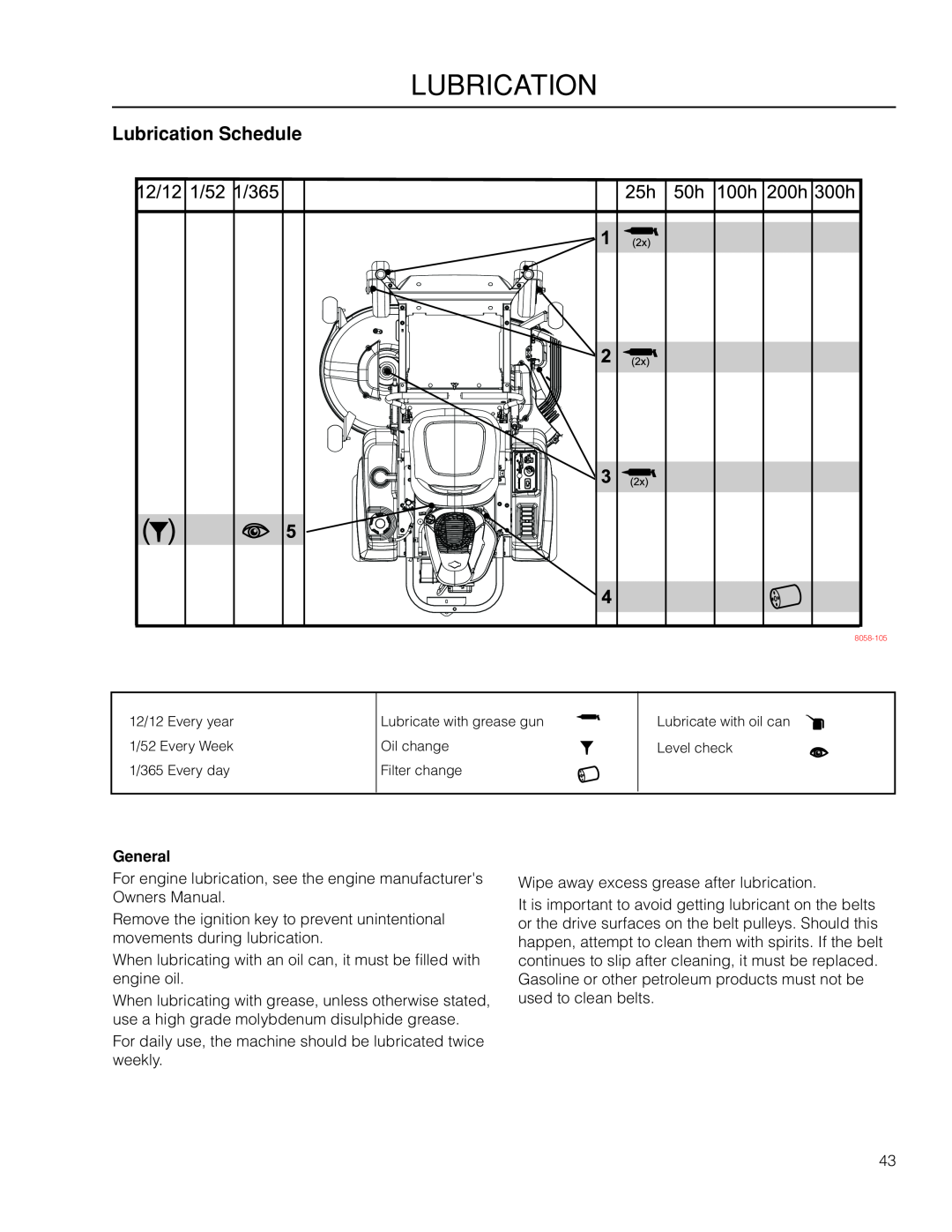 Dixon 966503601, SZ4619 CA manual Lubrication Schedule, General 