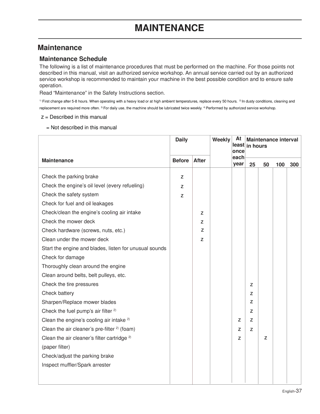 Dixon KOH/968999627 Maintenance Schedule, Daily Weekly Maintenance interval Least Hours Once, Maintenance Before After 