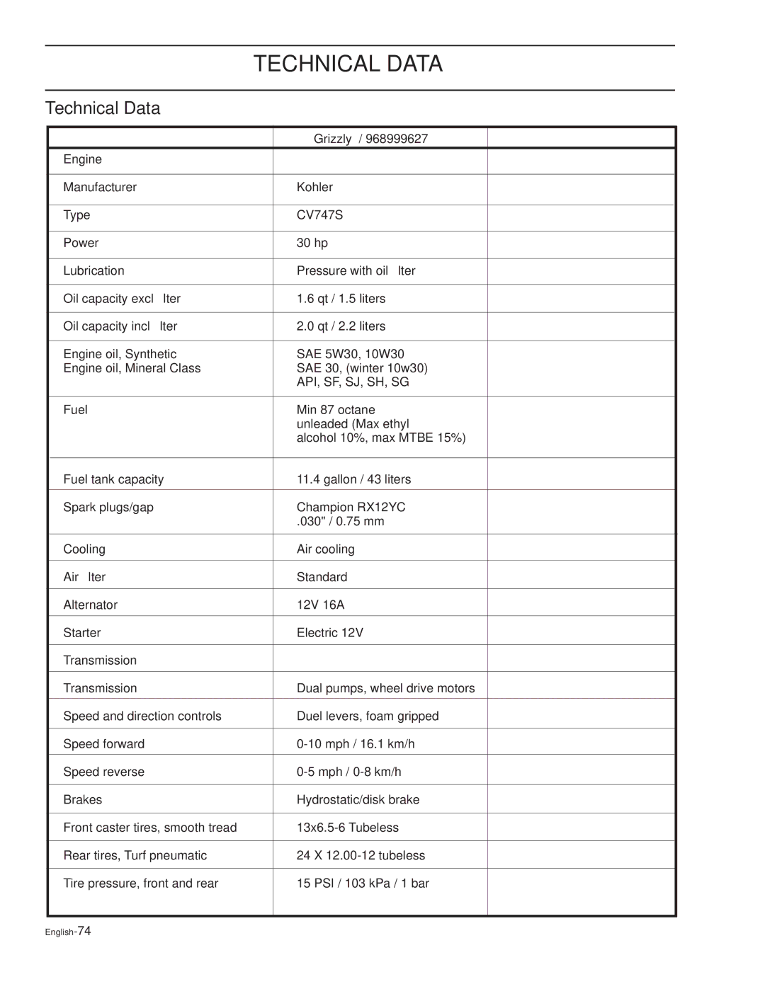 Dixon KOH/968999628, XOUS2007, KOH/968999627, KOH/968999626 manual English-74 