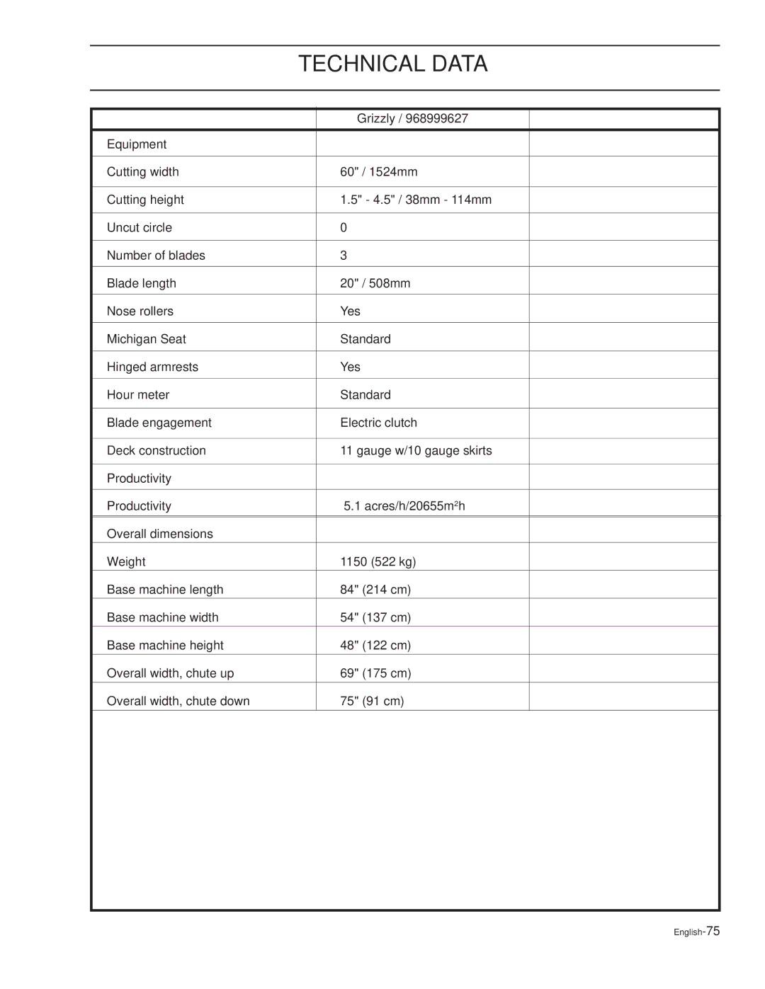 Dixon KOH/968999626, XOUS2007, KOH/968999627, KOH/968999628 manual Productivity Acres/h/20655m2h 