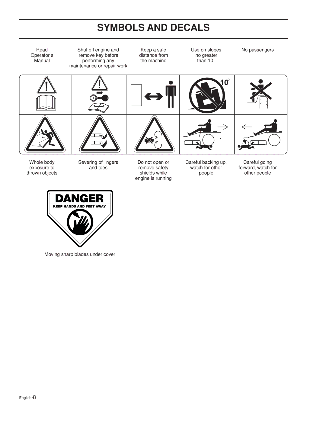 Dixon XOUS2007, KOH/968999627, KOH/968999628, KOH/968999626 manual Remove key before 