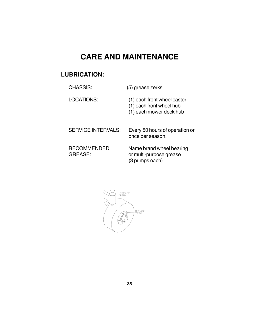 Dixon ZEETER manual Lubrication 