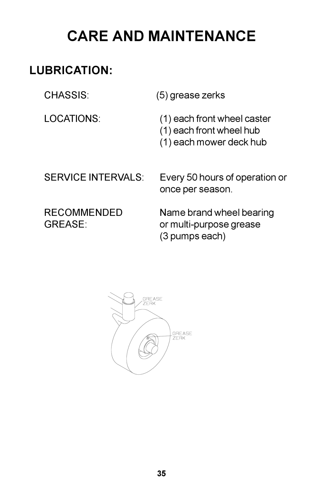 Dixon Zero-Turn Riding Mower manual Lubrication 