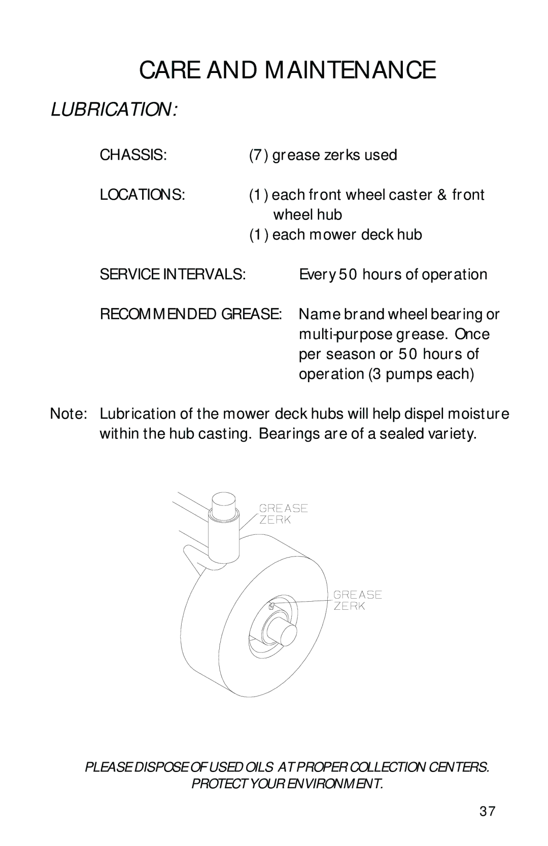 Dixon ZTR 2002 manual Lubrication, Locations 