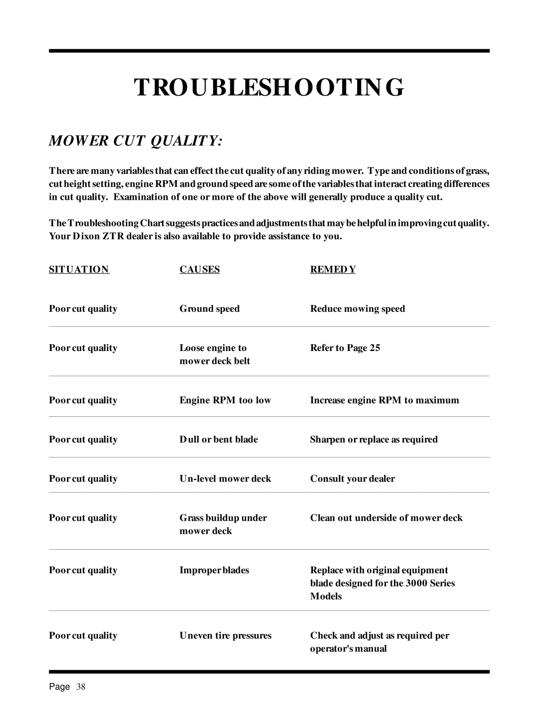 Dixon ZTR 2301 manual Troubleshooting, Mower CUT Quality, Situation Causes Remedy 