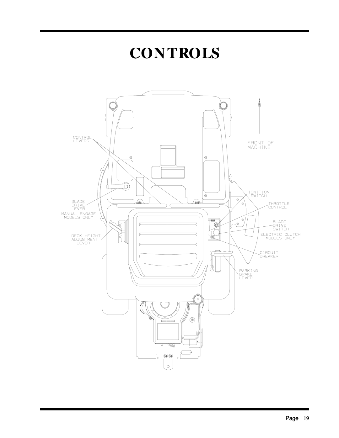 Dixon ZTR 2301 manual Controls, Page 