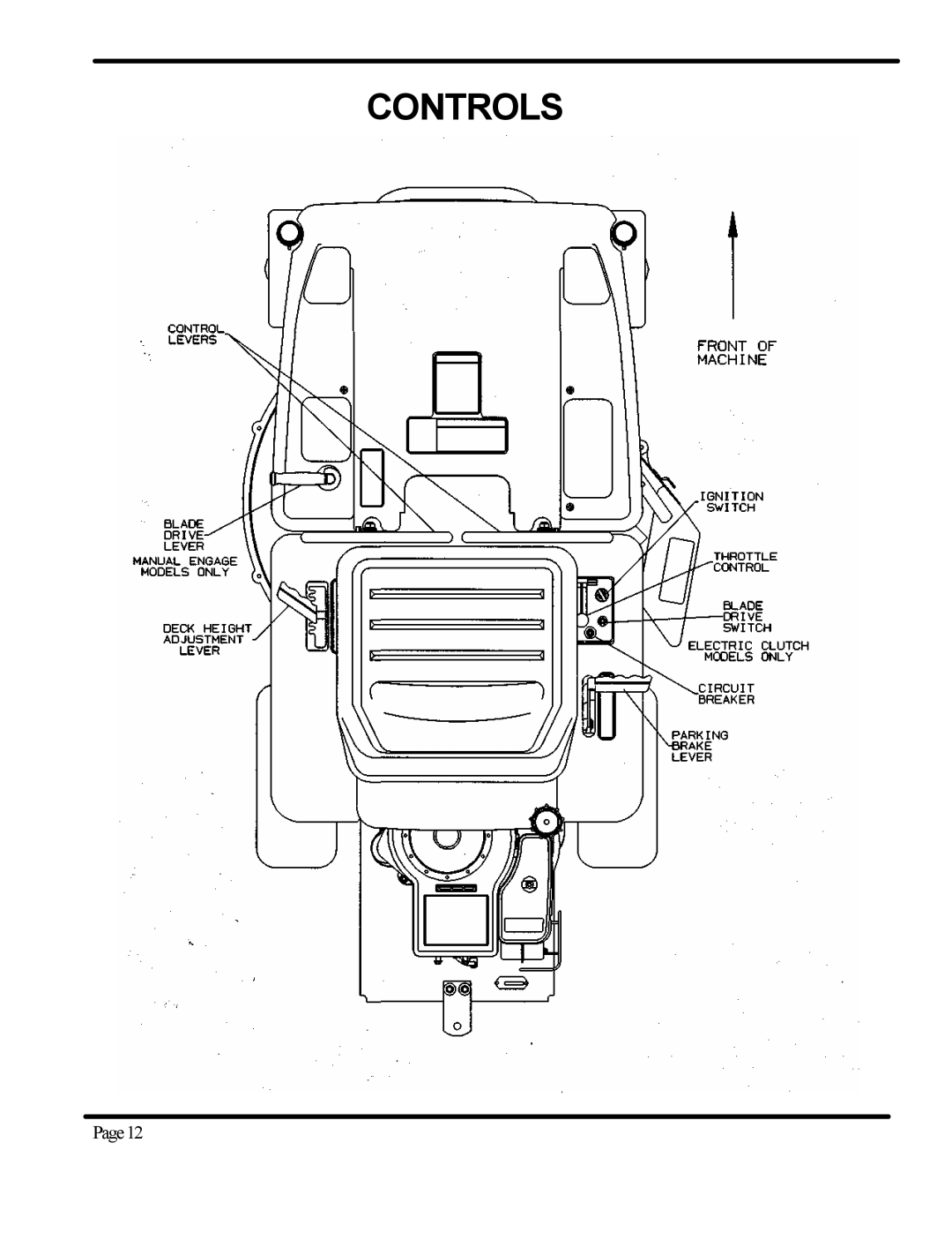 Dixon ZTR 3362 manual Controls 