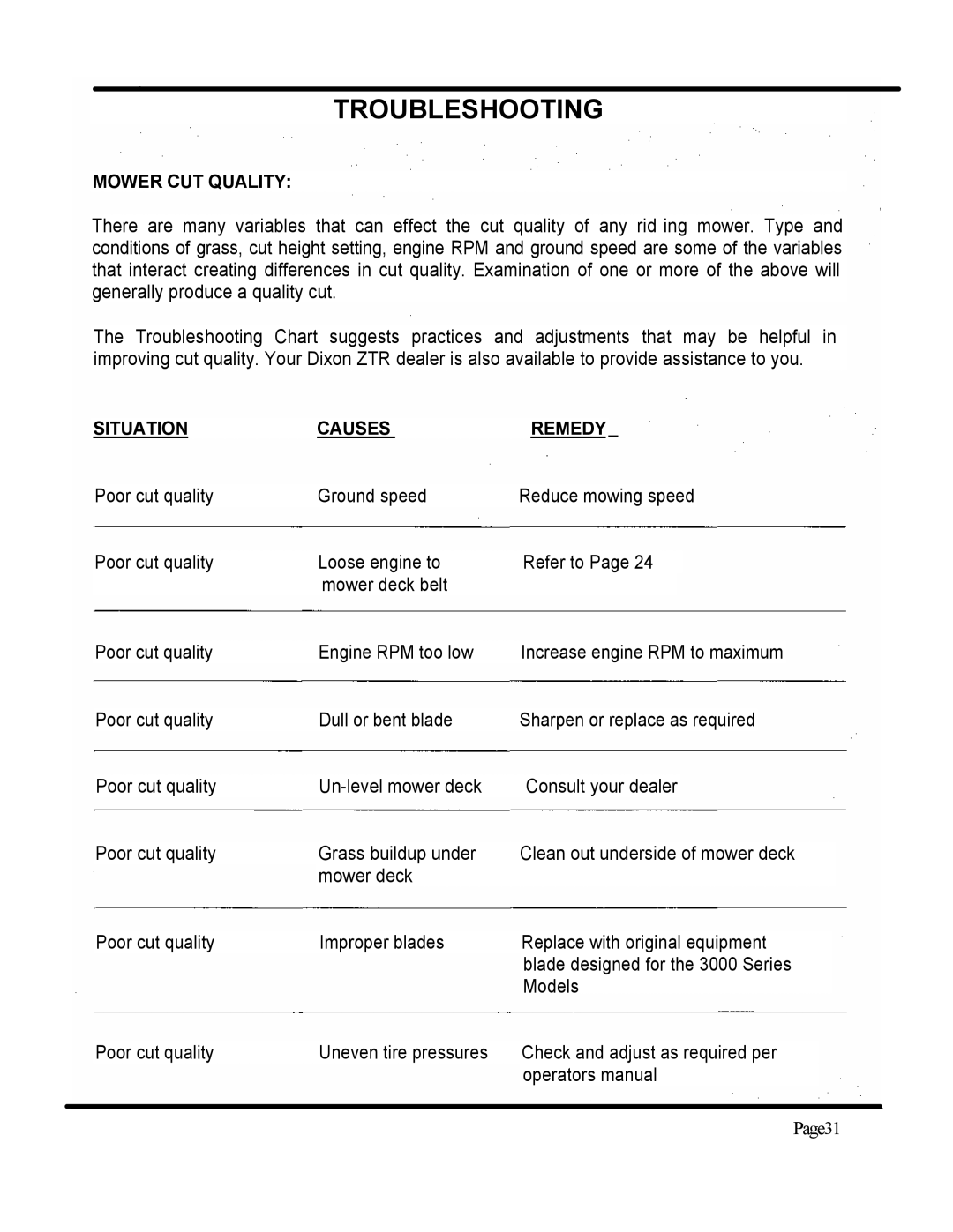 Dixon ZTR 3362 manual Troubleshooting 