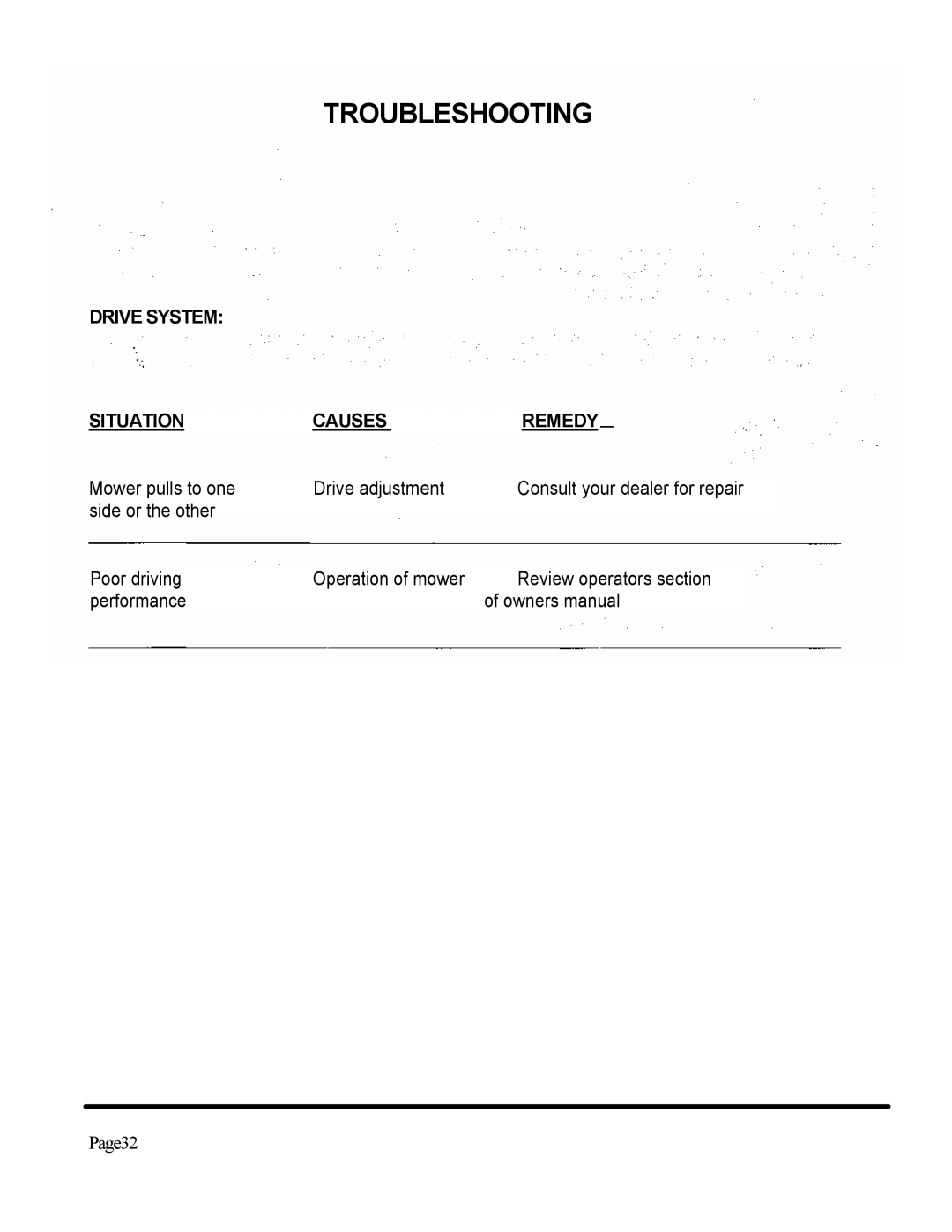 Dixon ZTR 3362 manual Drive System Situation Causes 