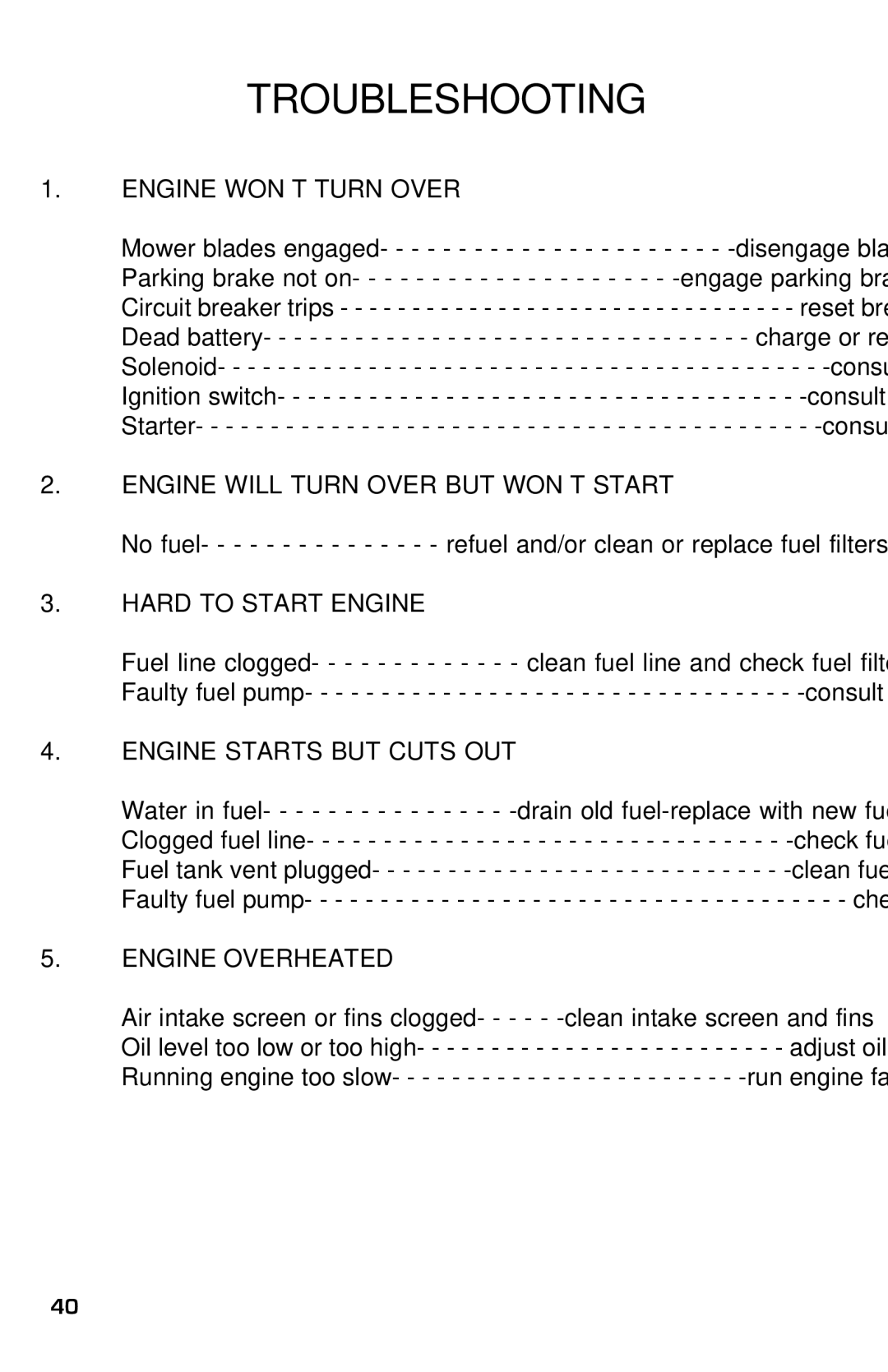 Dixon ZTR 3363, 13631-0702 manual Troubleshooting, Engine WON’T Turn Over 