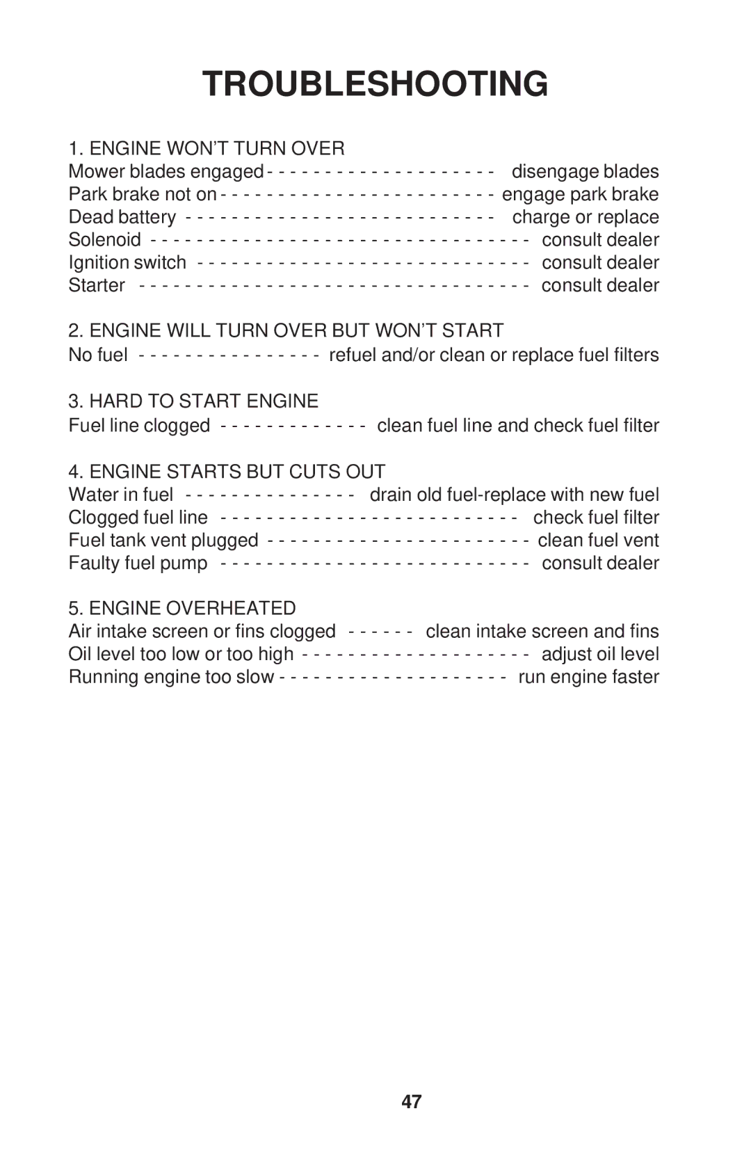 Dixon ZTR 34, ZTR 44, ZTR 34 manual Troubleshooting, Engine Starts but Cuts OUT 