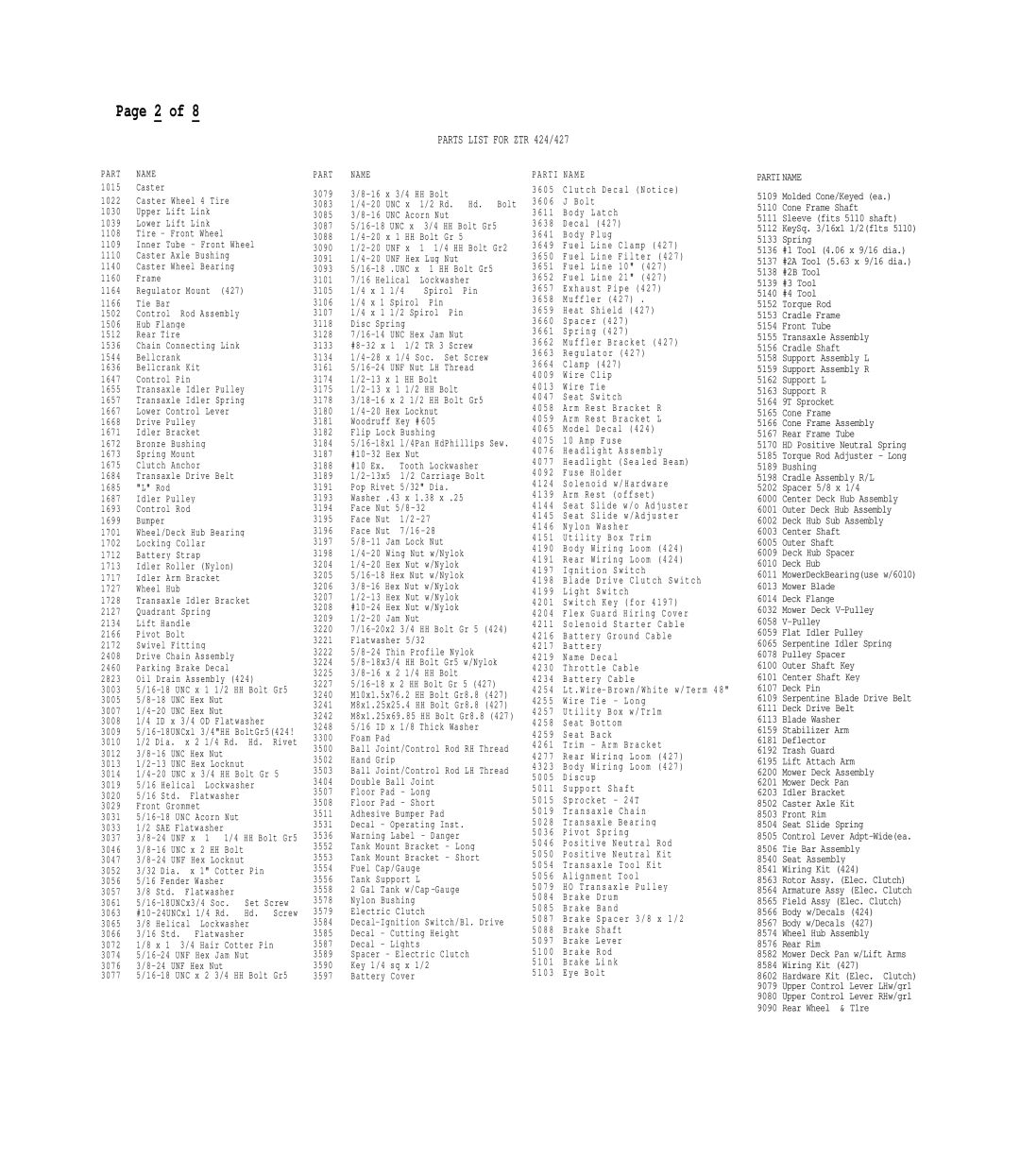 Dixon ZTR 427 brochure Parts List for ZTR 424/427 