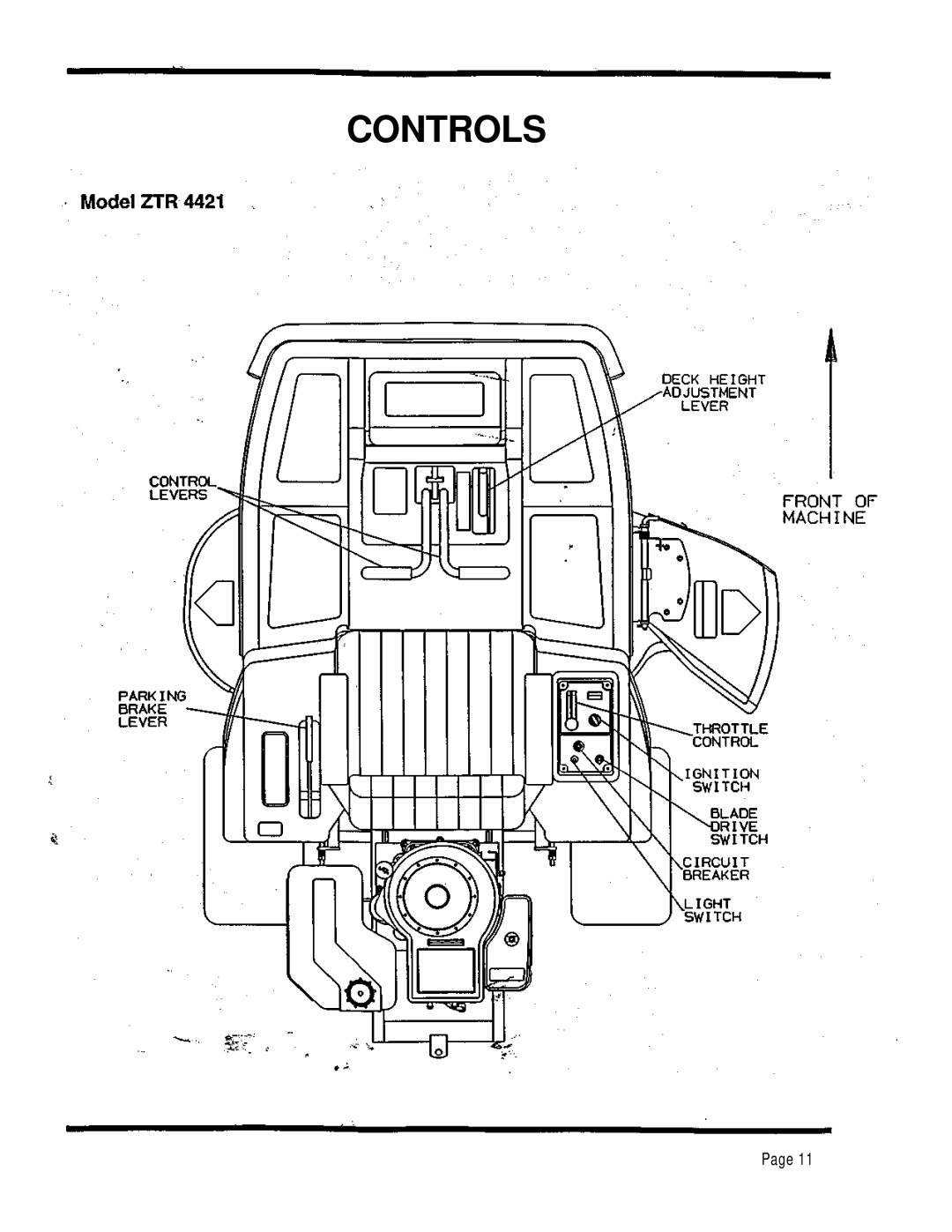 Dixon ZTR 4424 manual Controls 