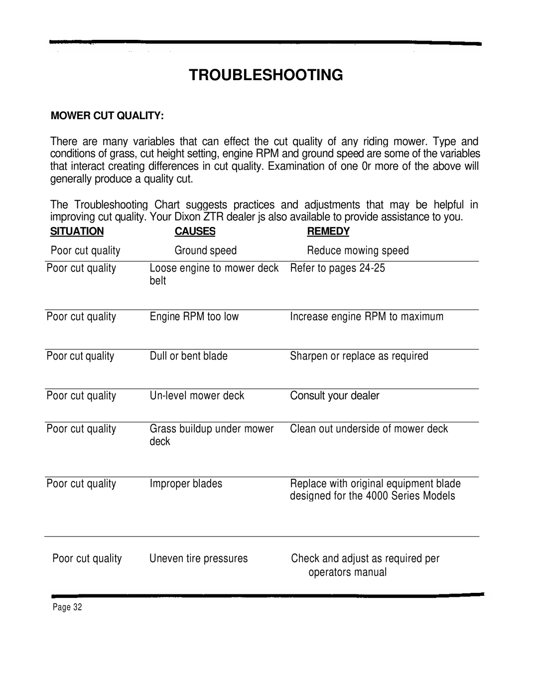 Dixon ZTR 4424 manual Mower CUT Quality, Situation Causes Remedy 