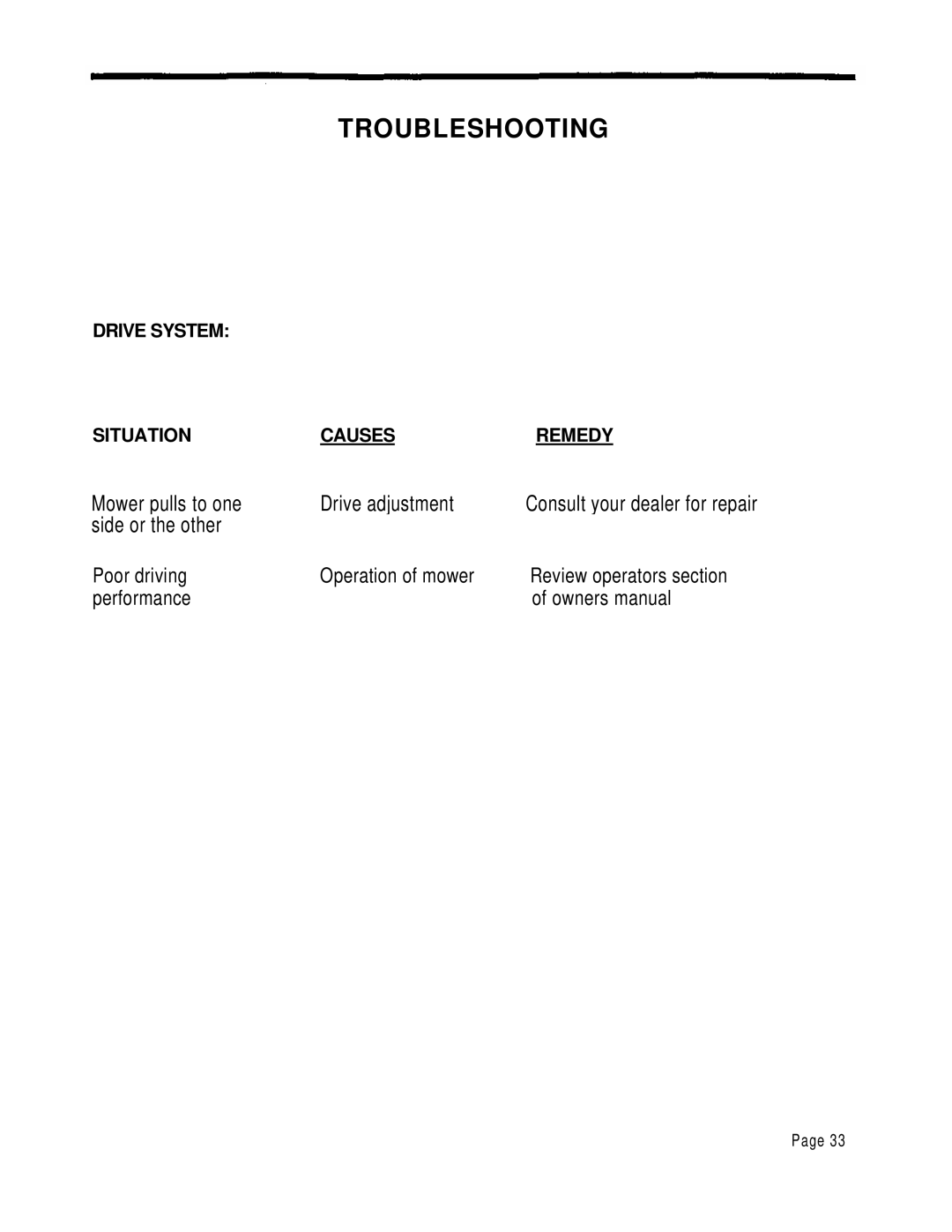 Dixon ZTR 4424 manual Troubleshooting, Drive System Situationcausesremedy 