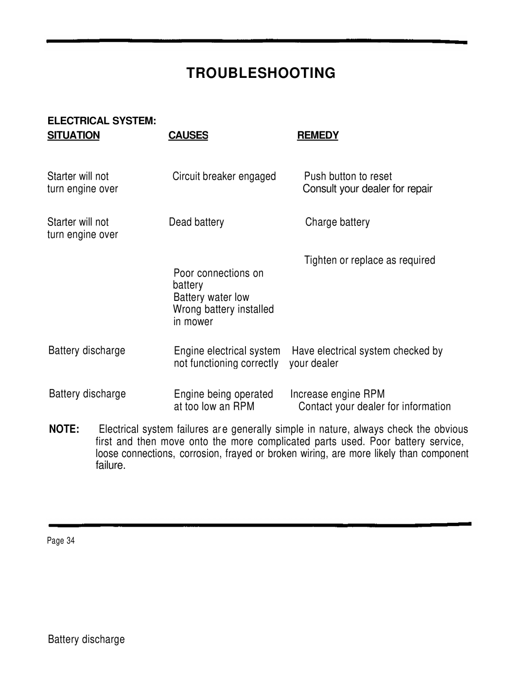 Dixon ZTR 4424 manual Electrical System Situation Causes 