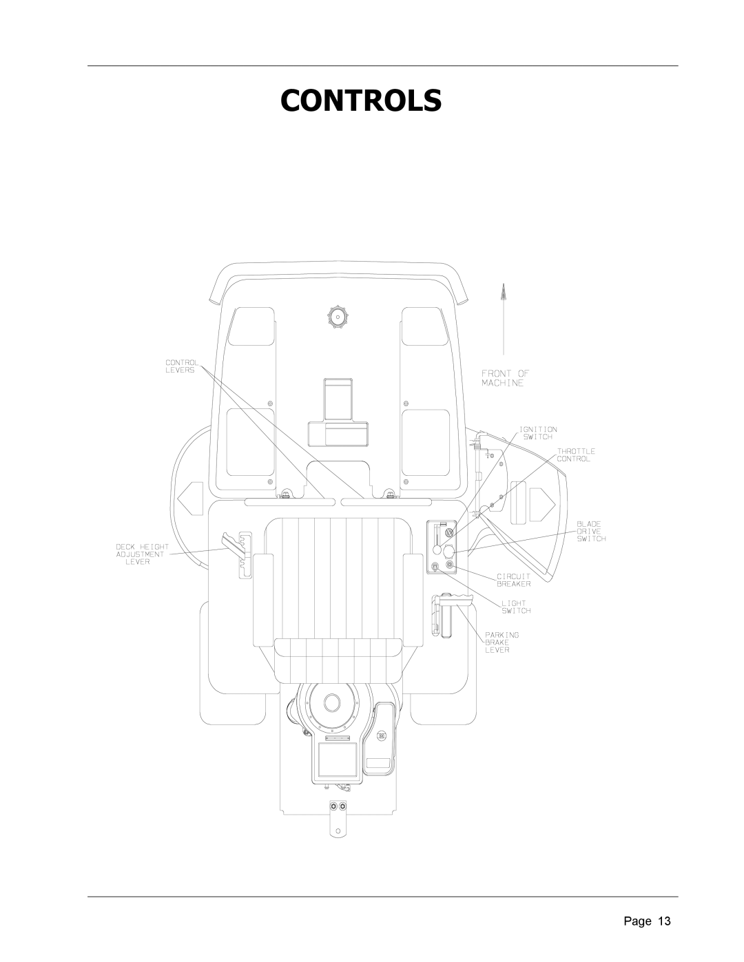 Dixon 8950-598, ZTR 4426 manual Controls 