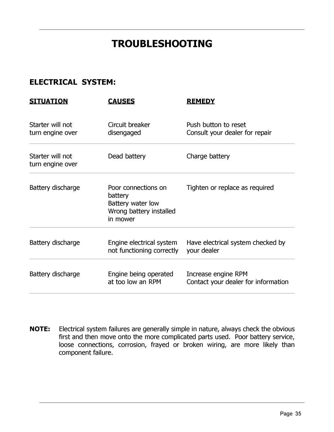 Dixon 8950-598, ZTR 4426 manual Electrical System 