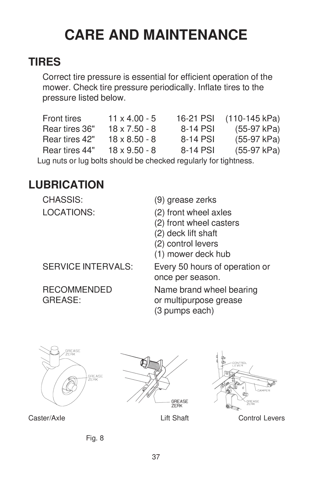 Dixon ZTR 44/968999538 manual Tires, Lubrication 