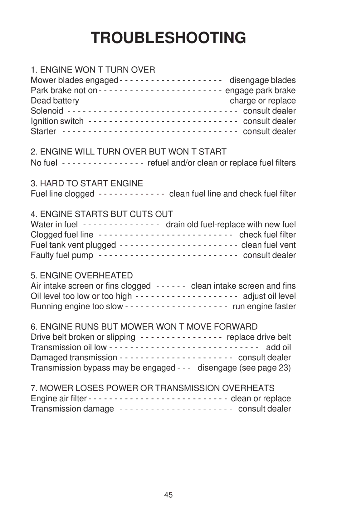 Dixon ZTR 44/968999538 manual Troubleshooting, Engine Starts but Cuts OUT 