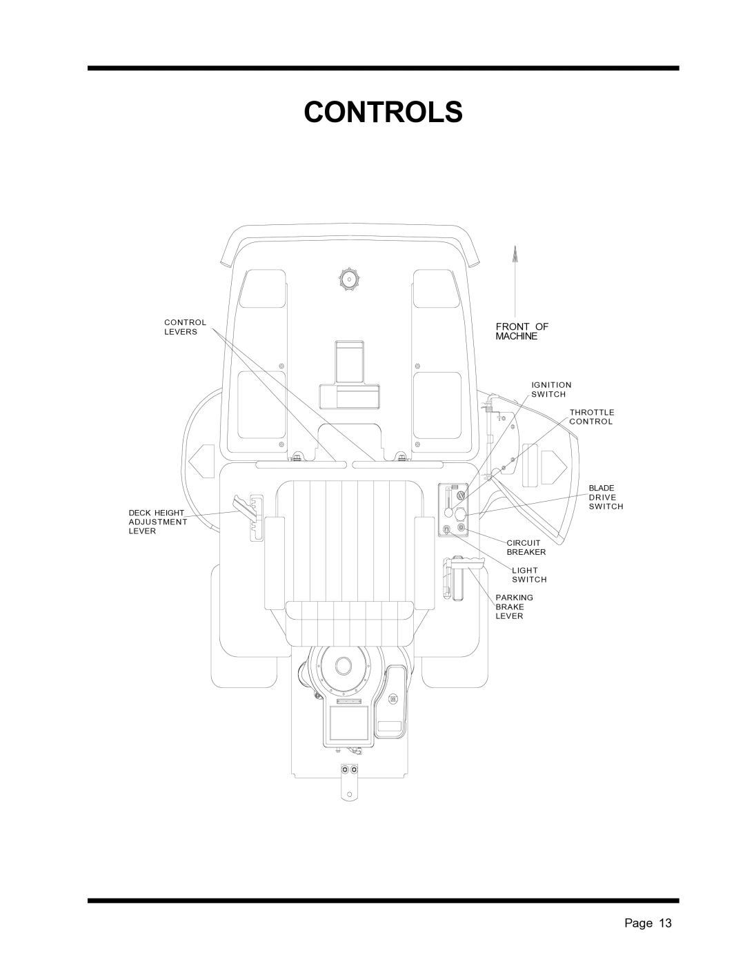 Dixon ZTR 4516K, ZTR 4515B manual Controls 