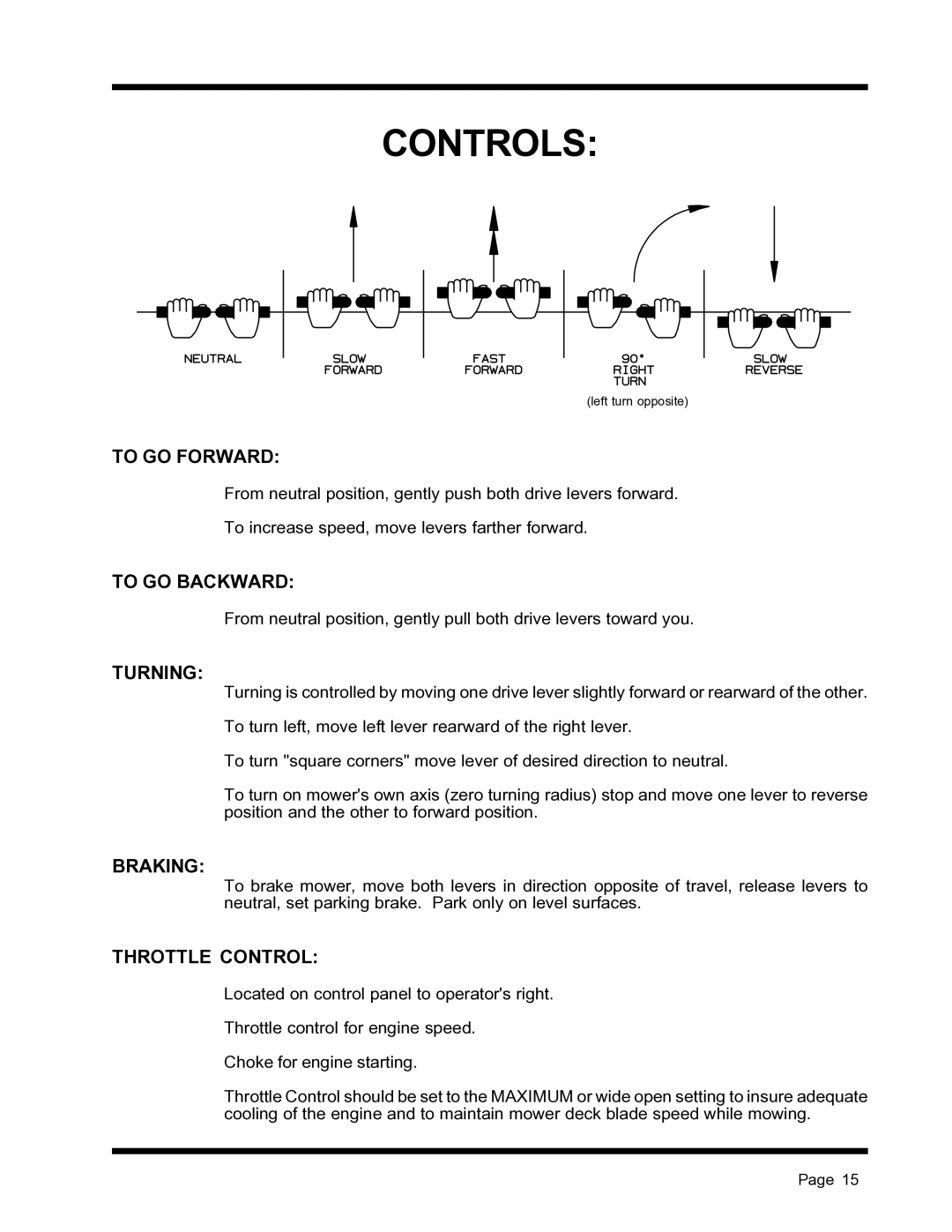 Dixon ZTR 4516K, ZTR 4515B manual To GO Forward, To GO Backward, Turning, Braking, Throttle Control 