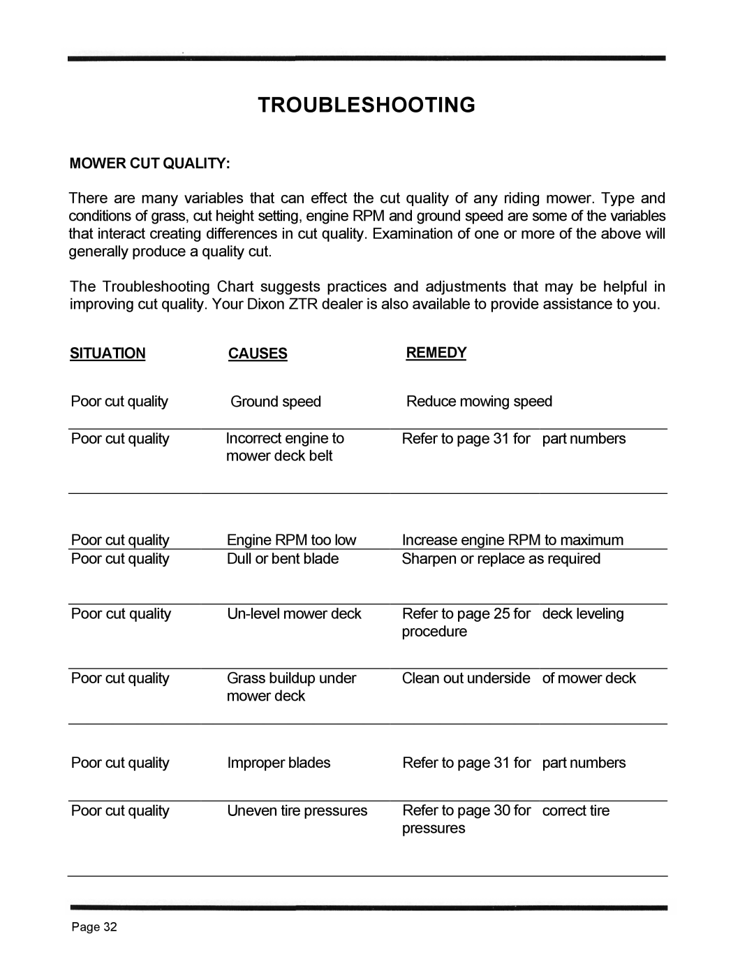 Dixon 1998, ZTR 4515K manual Mower CUT Quality, Situation Causes Remedy 