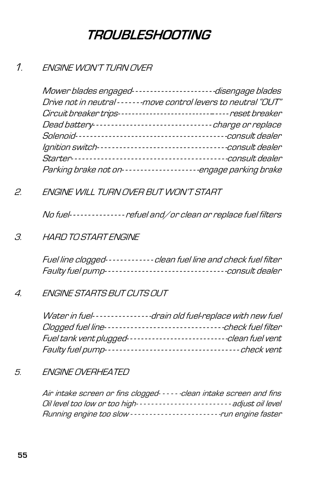 Dixon ZTR 5004, ZTR 5005 manual Troubleshooting 