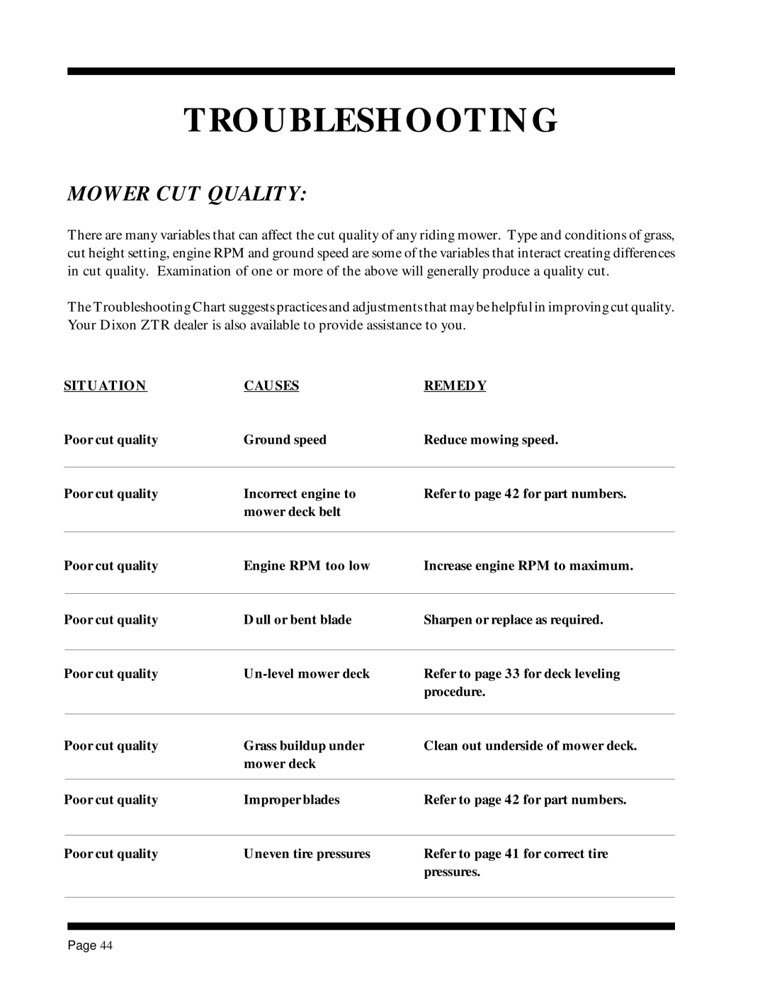 Dixon ZTR 5017Twin manual Troubleshooting, Mower CUT Quality 