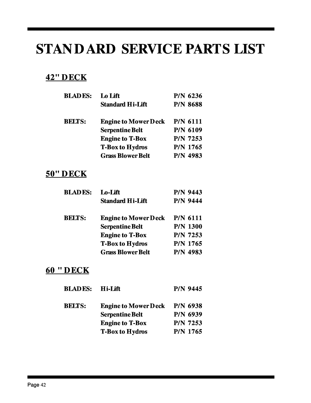 Dixon ZTR 5017Twin manual Standard Service Parts List, Deck 