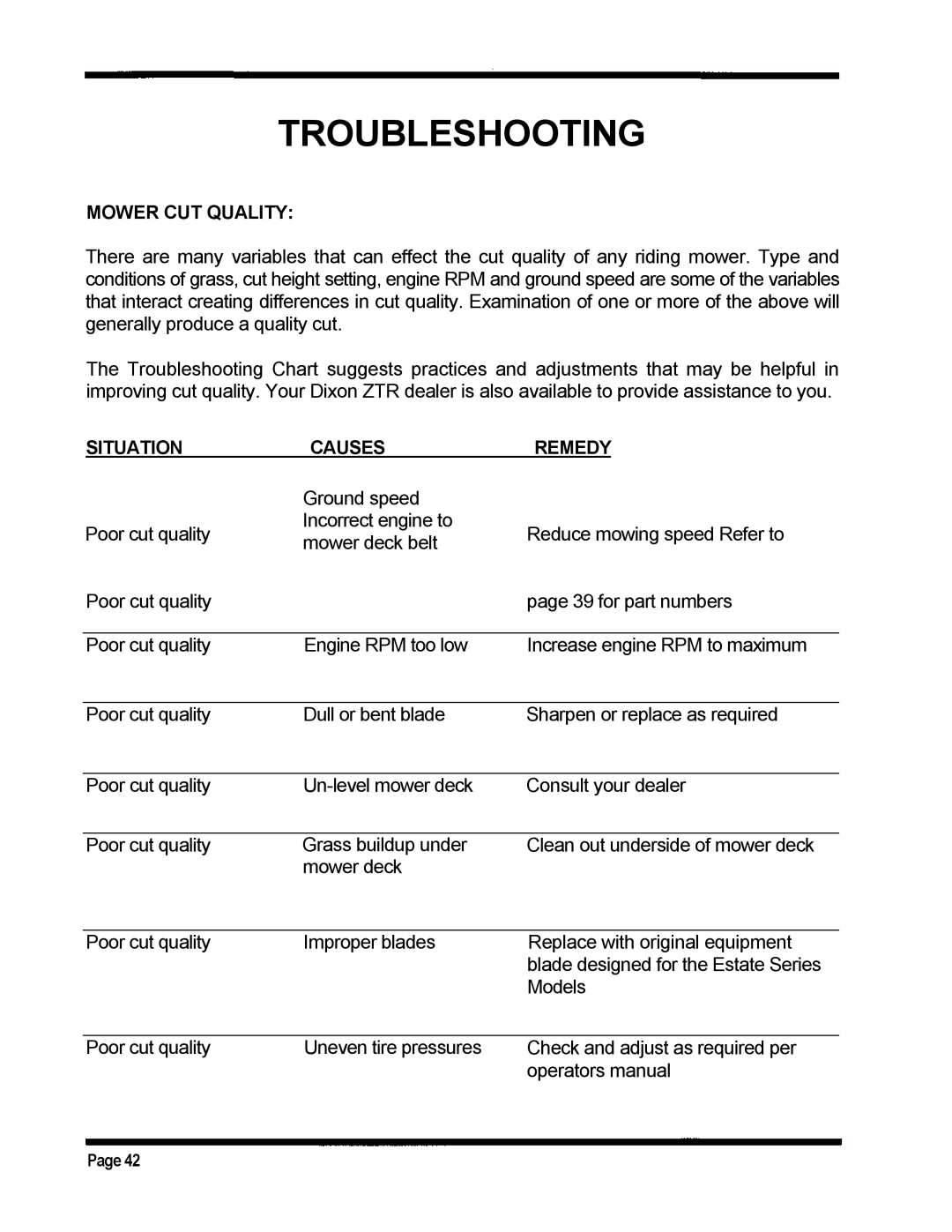 Dixon ZTR 5020, ZTR 5424 manual Troubleshooting, Mower CUT Quality, Situation Causes Remedy 