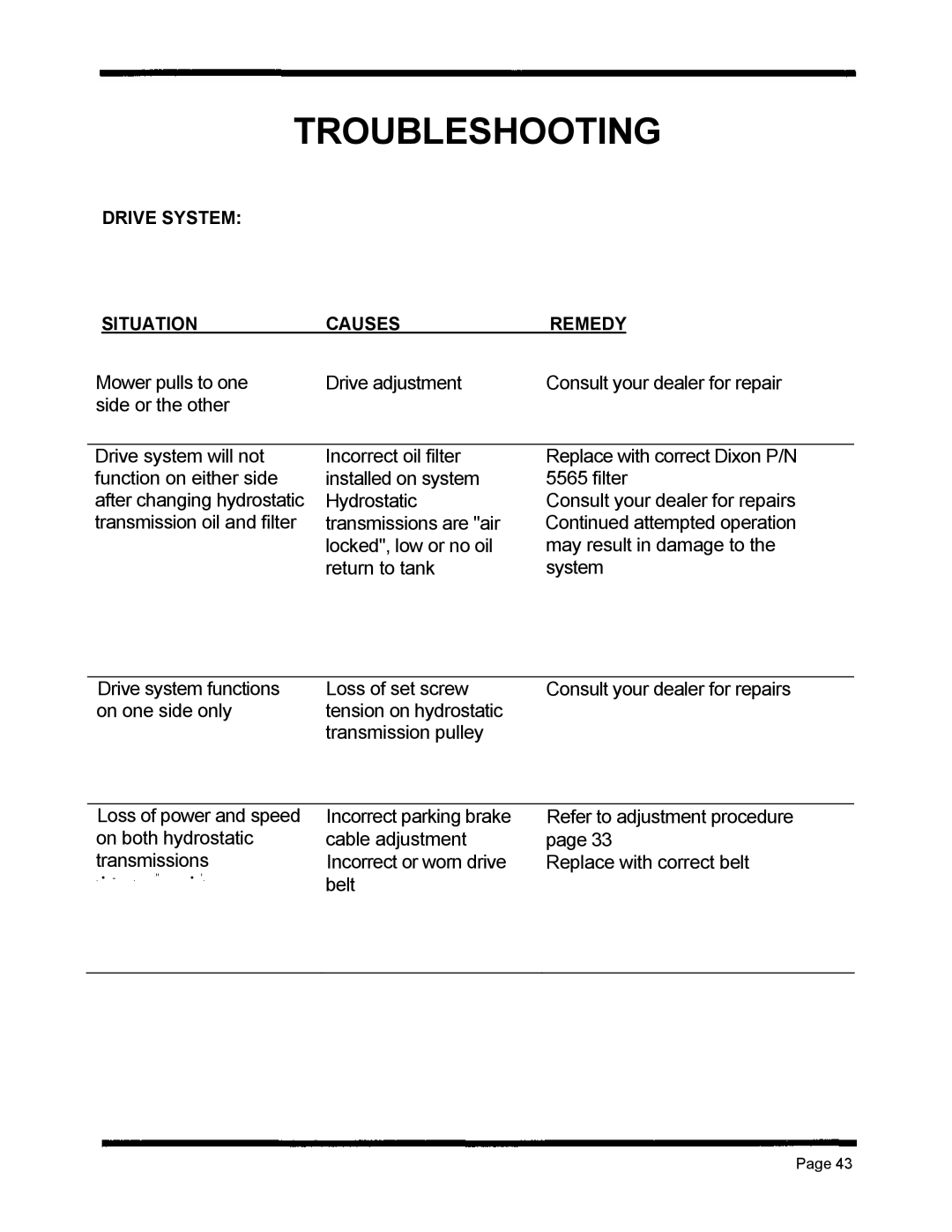 Dixon ZTR 5424, ZTR 5020 manual Side or the other, Drive System Situation Causes Remedy 