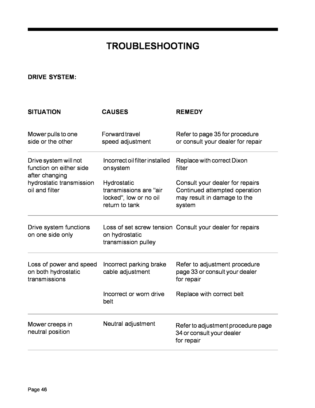 Dixon ZTR 5022, ZTR 5017 manual Troubleshooting, Drive System, Situation, Causes, Remedy 