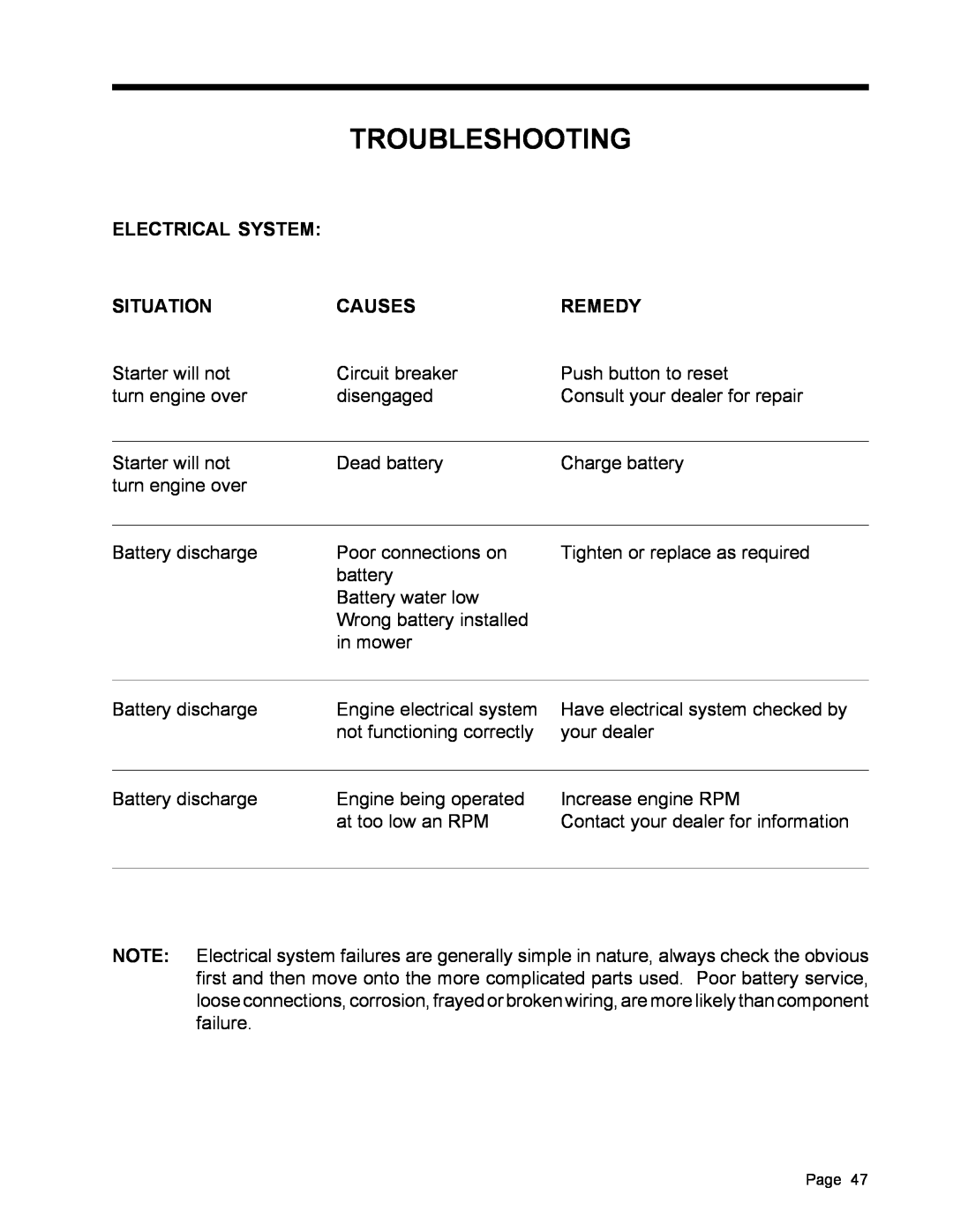 Dixon ZTR 5017, ZTR 5022 manual Troubleshooting, Electrical System, Situation, Causes, Remedy 