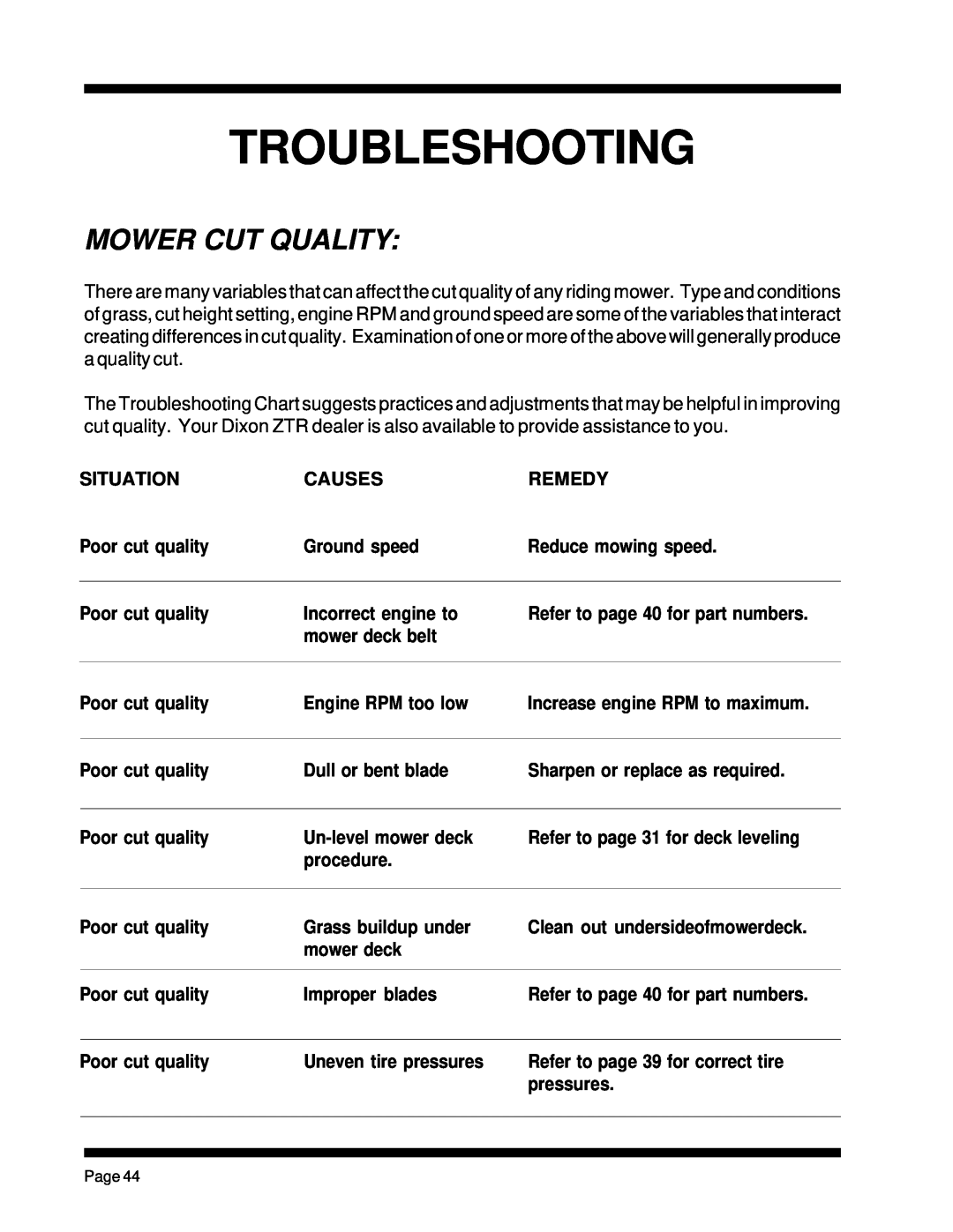 Dixon ZTR 5023, ZTR 5425 manual Troubleshooting, Mower Cut Quality 