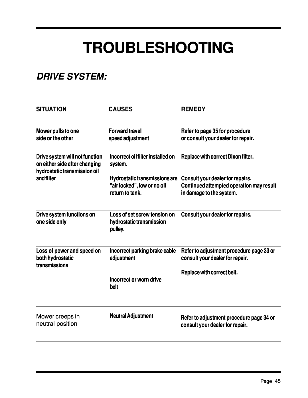 Dixon ZTR 5425, ZTR 5023 manual Drive System, Troubleshooting 